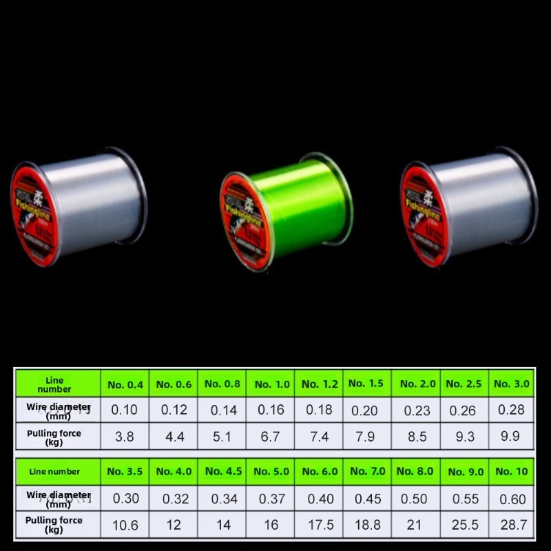 500m 0.14mm-0.50mm 초강력 나일론 낚싯줄 - Copolymer Line 리뷰 및 가격